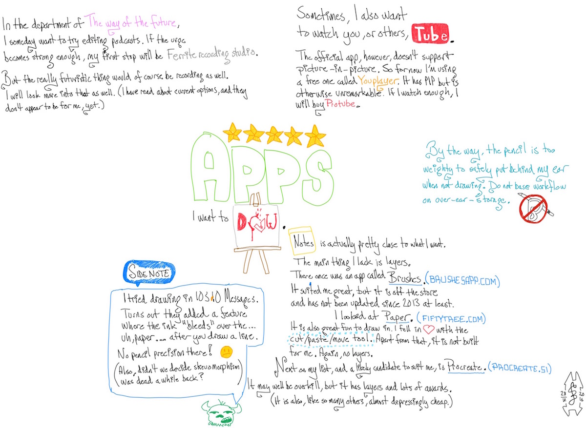 Thinking about apps for the Ipad pro