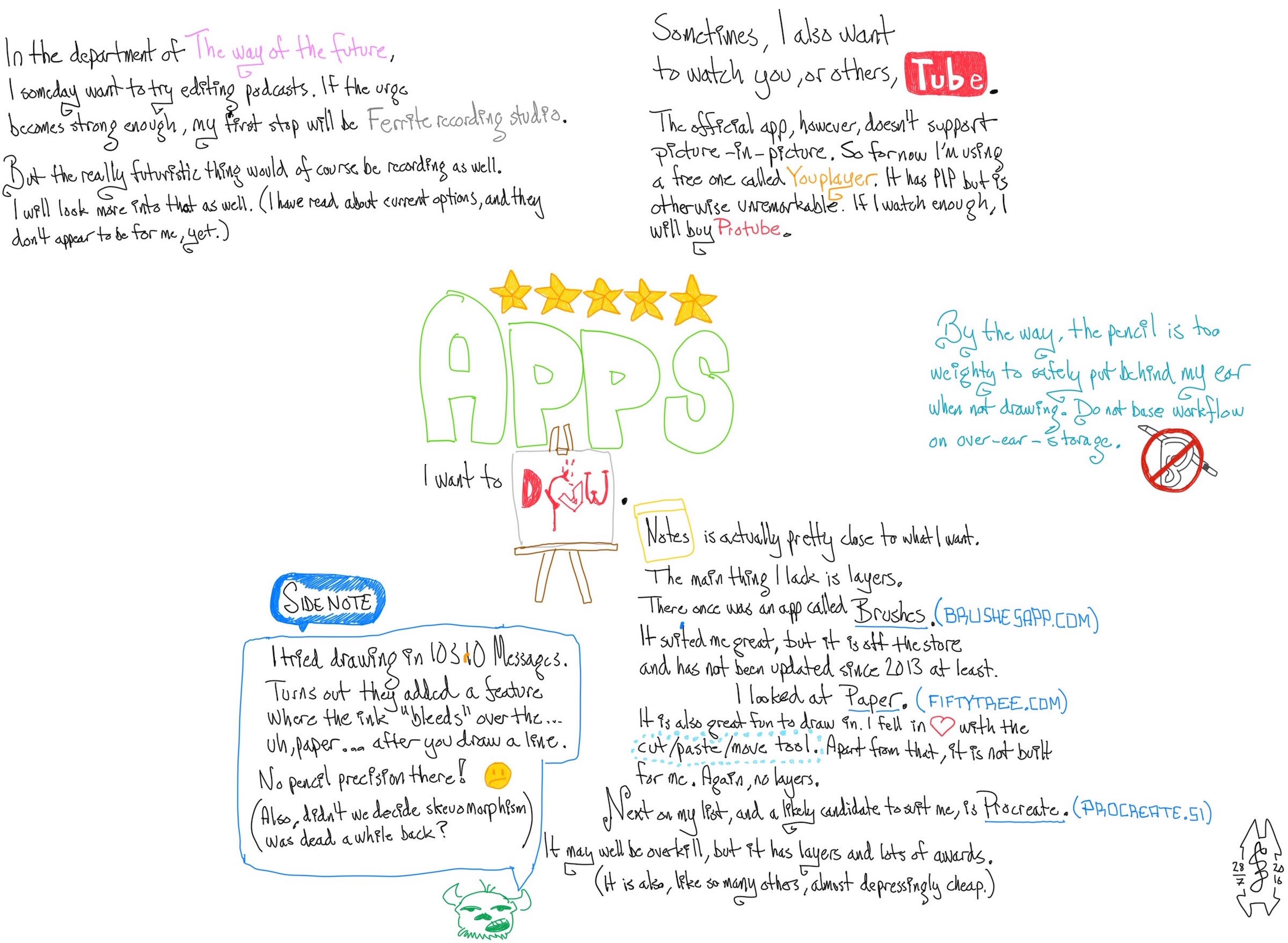 Thinking about apps for the Ipad pro